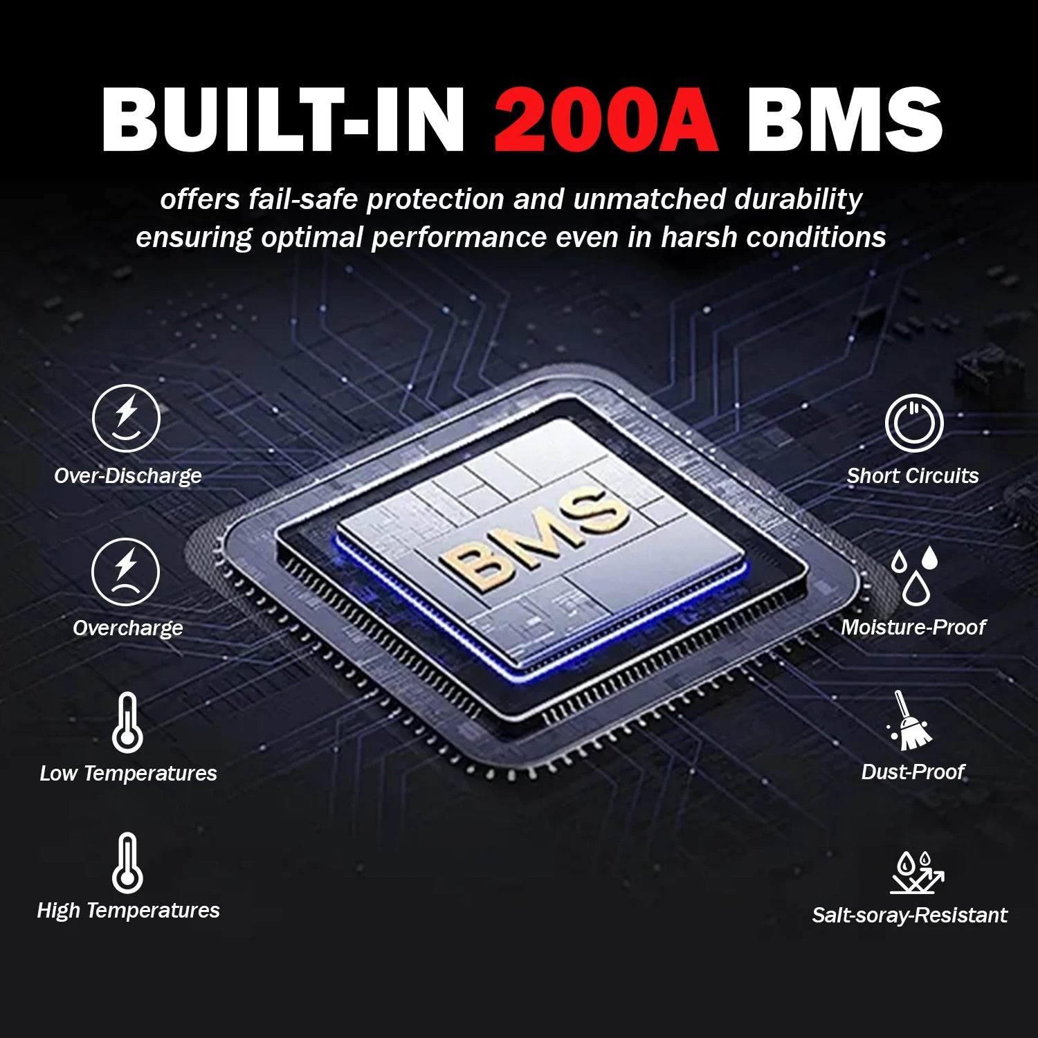 48V 100Ah 120Ah 200Ah 300Ah LiFePO4 Battery 16S Built-in BMS 51.2V Lithium Iron Phosphate Batteries for Household energy No TAX