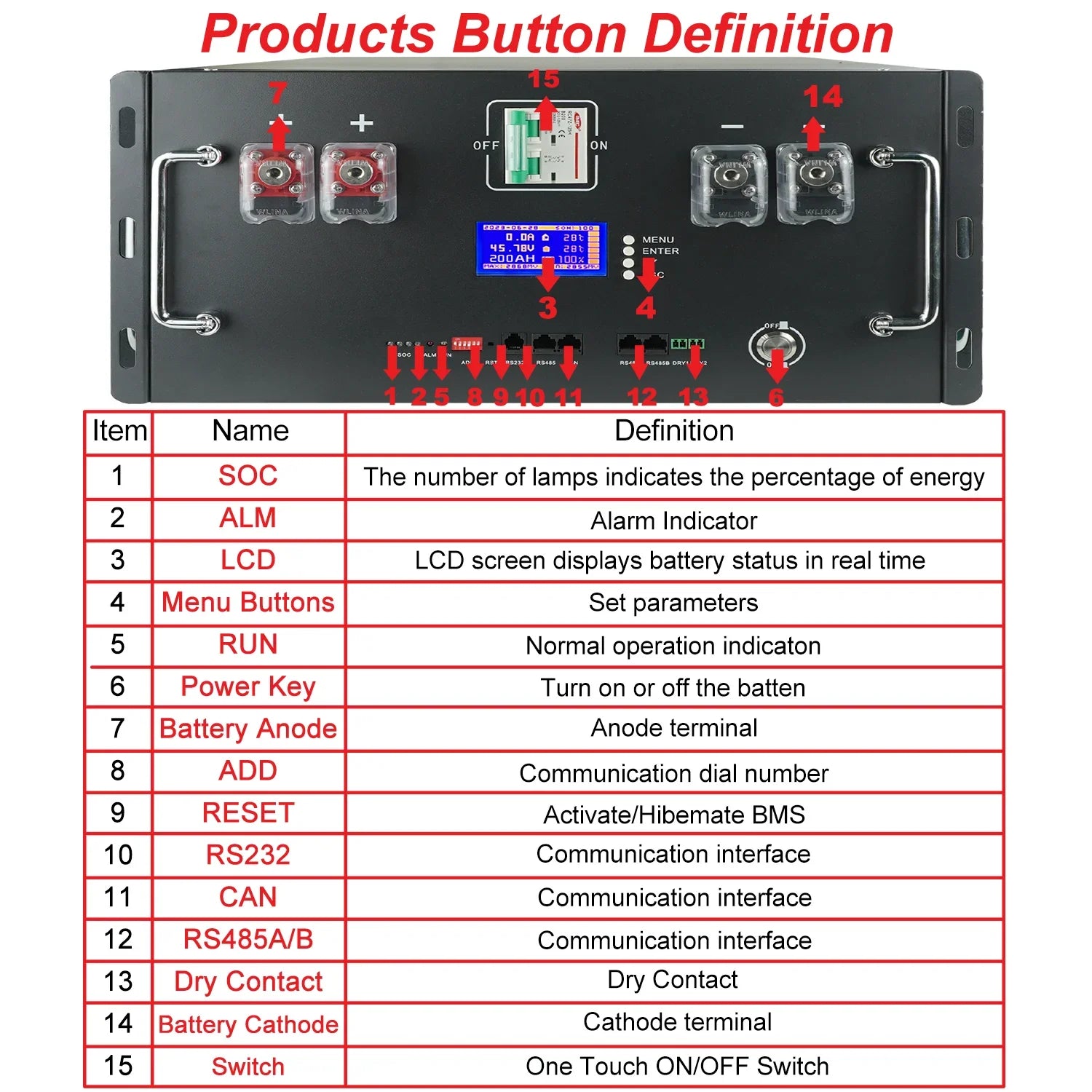 48V 100Ah 120Ah 200Ah 300Ah LiFePO4 Battery 16S Built-in BMS 51.2V Lithium Iron Phosphate Batteries for Household energy No TAX